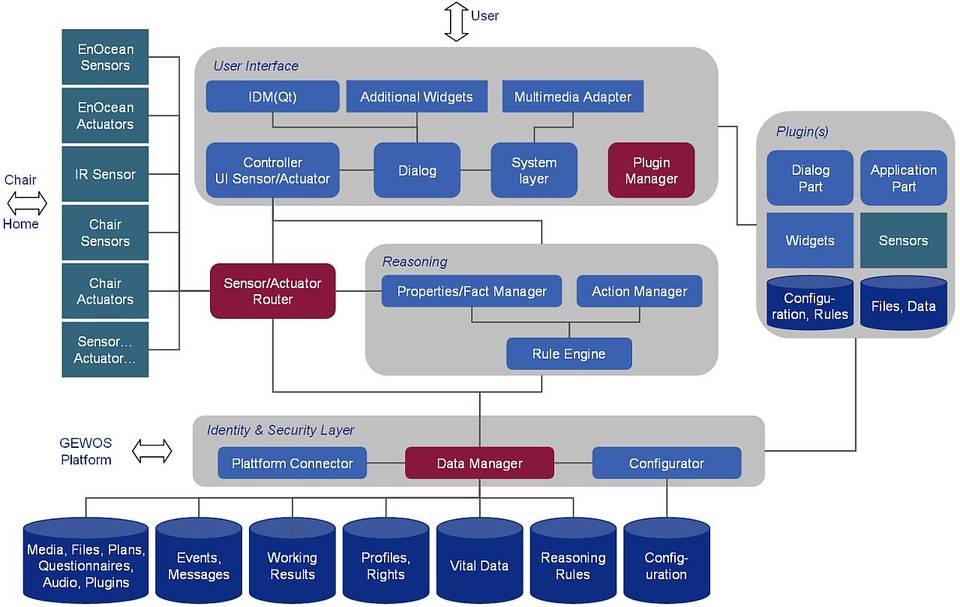 Design Pinpoint It Consulting